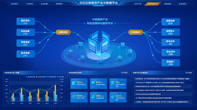 CDMO服务流程厂家排名为何总被问起